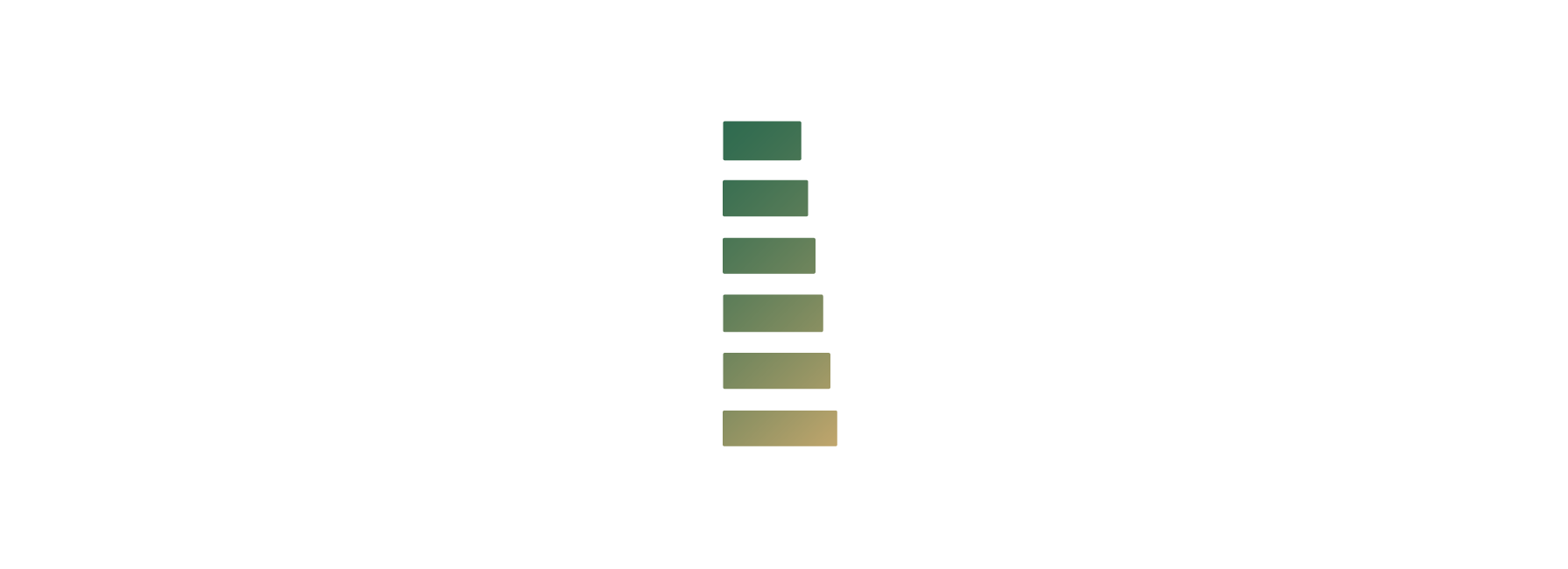 Fellow Funders